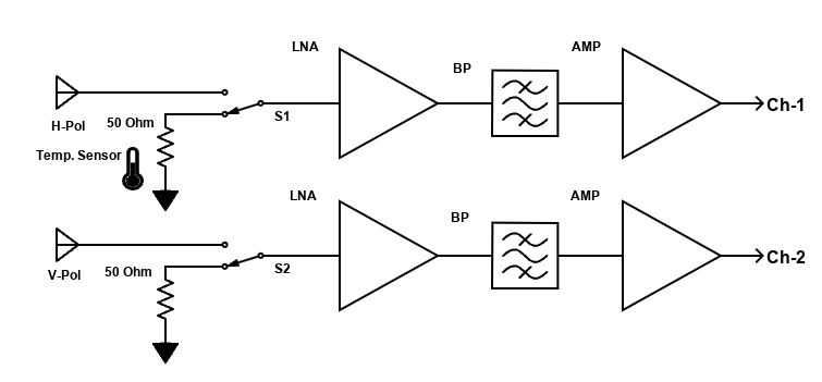 Schematic of the dual-amplifier chain.