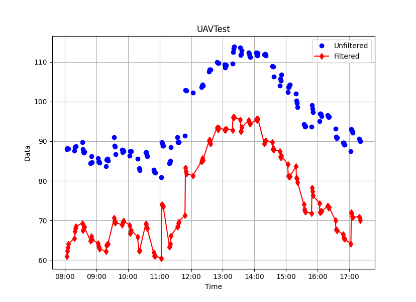 Schematic of the dual-amplifier chain.